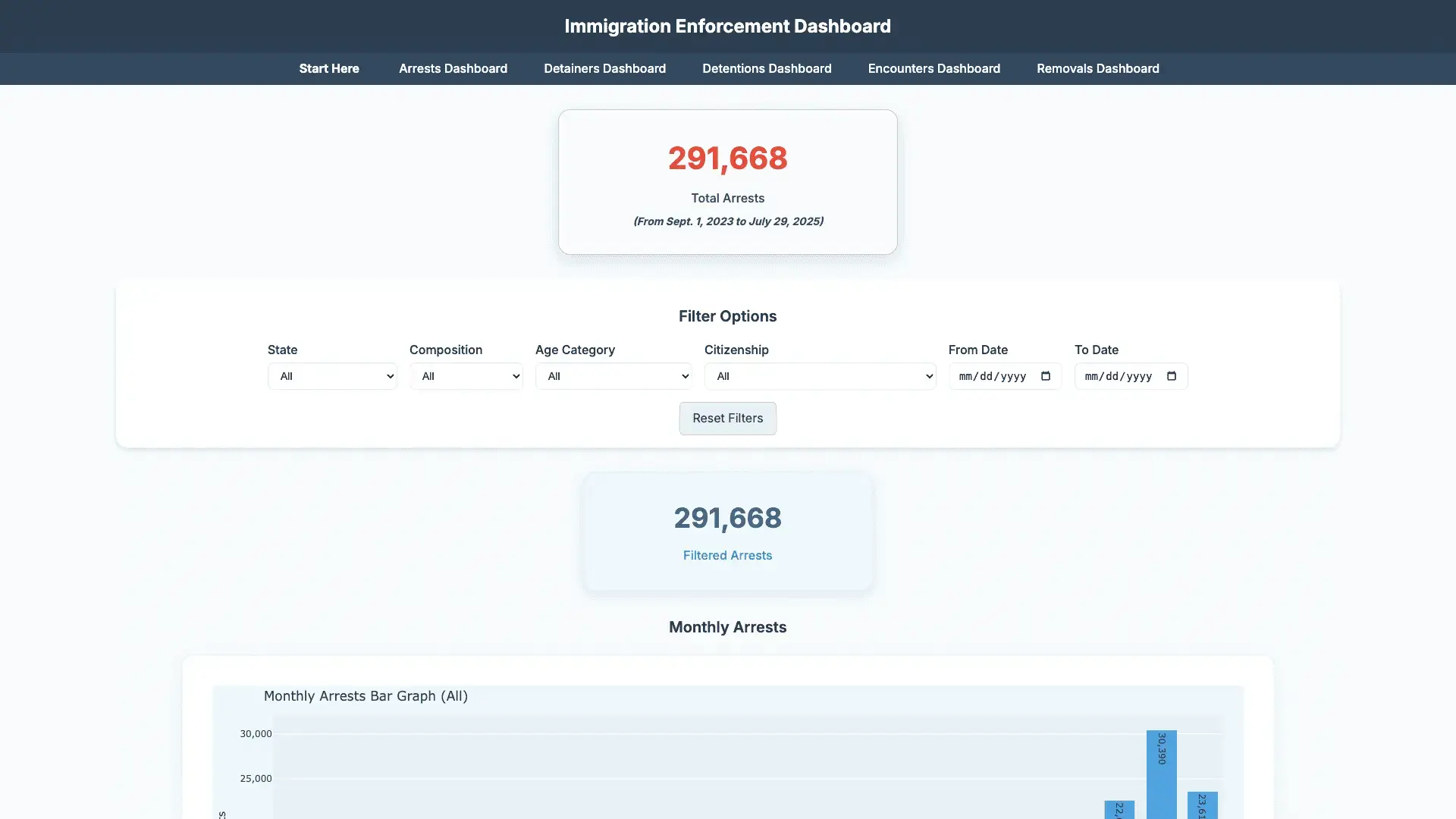 Immigration Enforcement Analytics